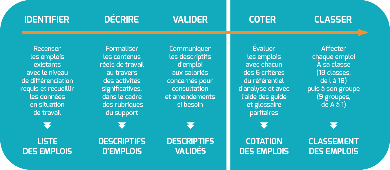 La nouvelle convention collective nationale de la métallurgie