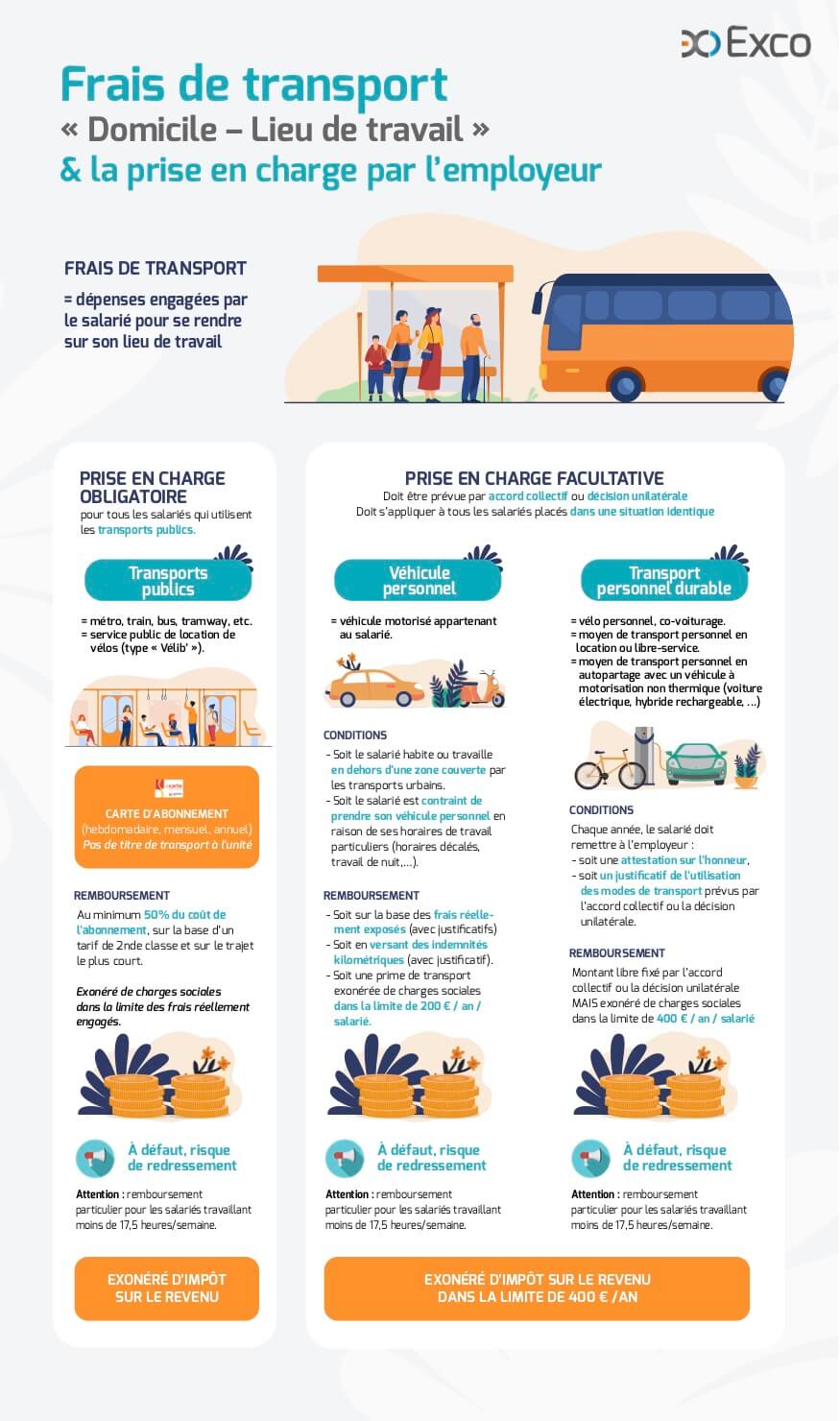 Frais de transport « Domicile – Lieu de travail » & la prise en charge par l’employeur