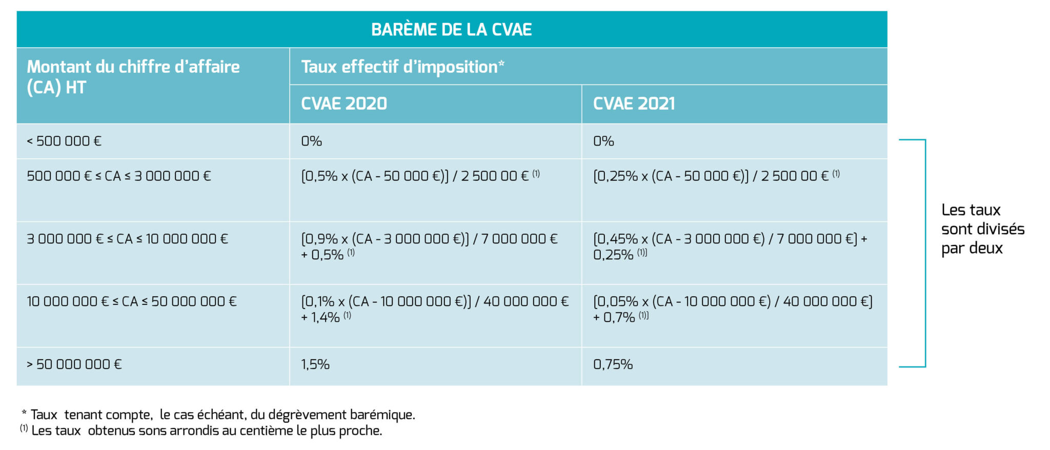 Les principales mesures de la loi de finances pour 2024 - EXCO cabinets ...