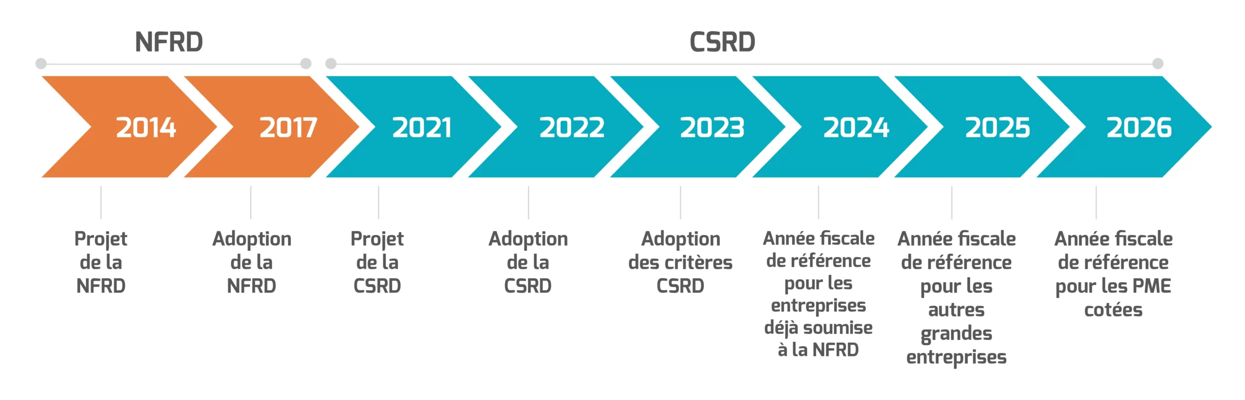 Infographie schemas CSRD