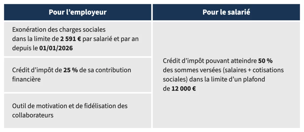 Dépenses payées par le CESU
