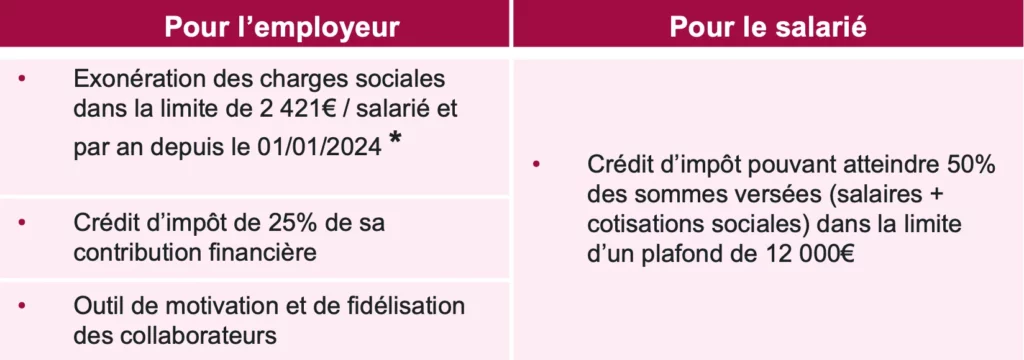 tableau-CESU