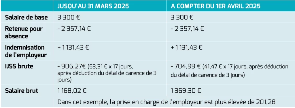 Tableau IJSS Tableau IJSS