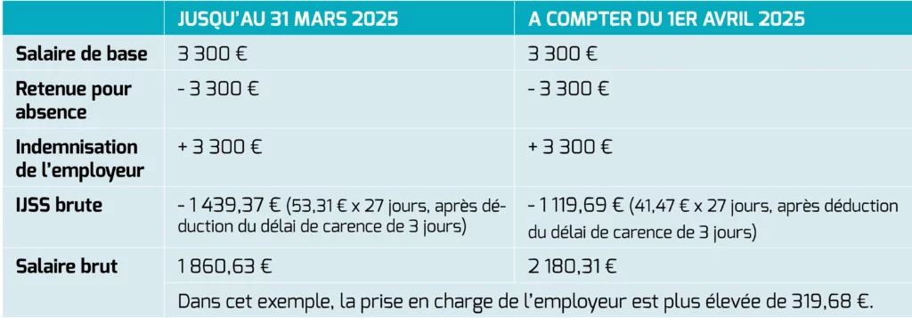 Tableau IJSS 2 Tableau IJSS 2