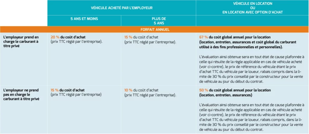 Tableau véhicules Tableau véhicules